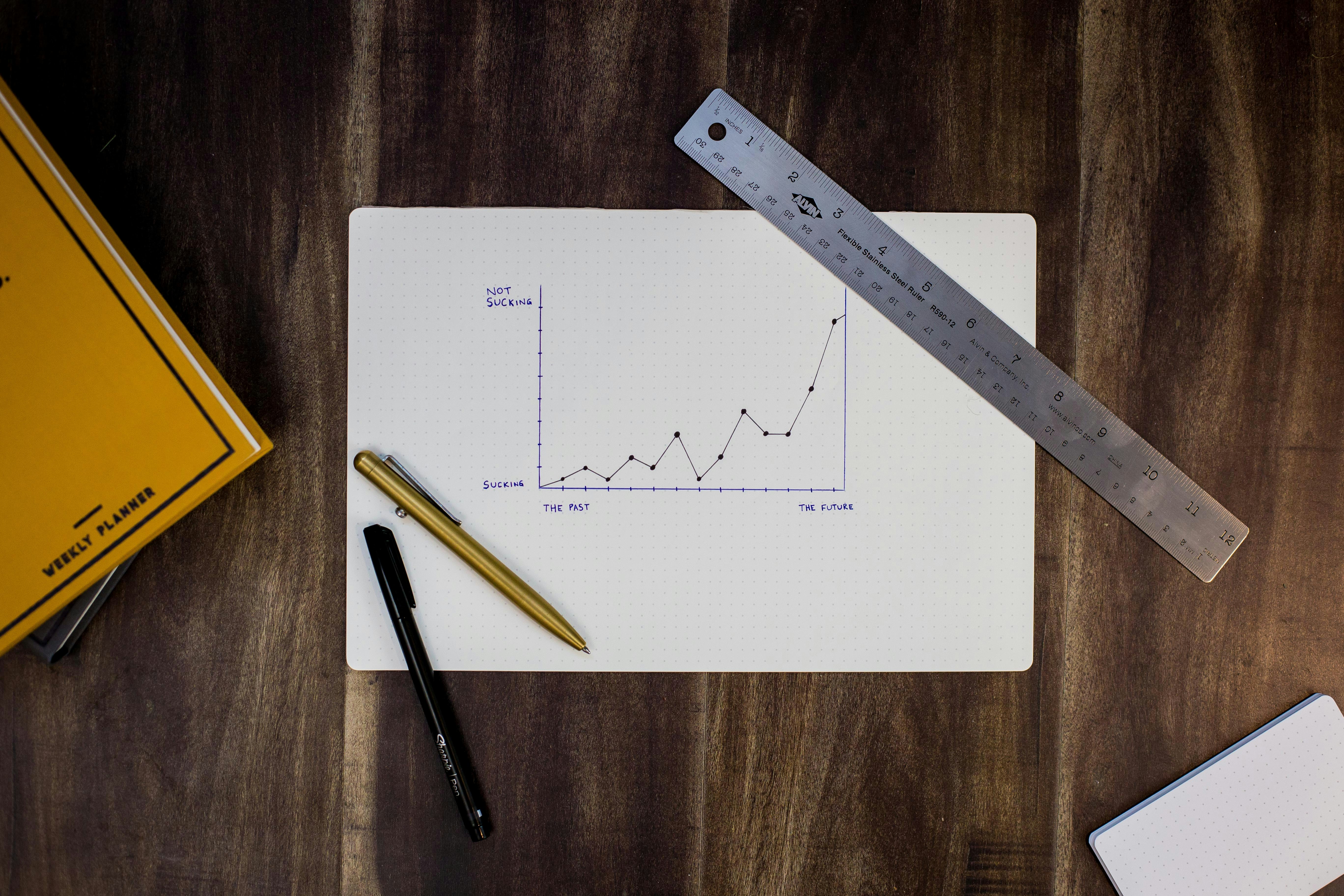 Business intelligence